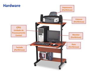 CPU Unidade de Processamento Central Impressora (Periféricos) Colunas (Periféricos) Monitor (Periféricos) Rato (Periféricos) Teclado (Periféricos) Hardware 