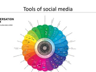 Tools of social media
 