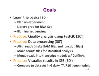Goals	
  
•  Learn	
  the	
  basics	
  (20')	
  
– Plan	
  an	
  experiment	
  
– Library	
  prep	
  for	
  RNA-­‐Seq	
  
– Illumina	
  sequencing	
  
•  Prac1ce:	
  Quality	
  analysis	
  using	
  FastQC	
  (30')	
  
•  Prac1ce:	
  Data	
  processing	
  (30')	
  
– Align	
  reads	
  (make	
  BAM	
  ﬁles	
  and	
  junc1on	
  ﬁles)	
  	
  
– Make	
  counts	
  ﬁles	
  for	
  sta1s1cal	
  analysis	
  
– Merge	
  reads	
  into	
  transcript	
  models	
  w/	
  Cuﬄinks 	
  	
  
•  Prac1ce:	
  Visualize	
  results	
  in	
  IGB	
  (60')	
  
– Compare	
  to	
  data	
  set	
  in	
  Galaxy,	
  TAIR10	
  gene	
  models	
  
11	
  
 