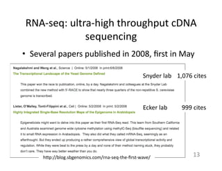 RNA-­‐seq:	
  ultra-­‐high	
  throughput	
  cDNA	
  
sequencing	
  
•  Several	
  papers	
  published	
  in	
  2008,	
  ﬁrst	
  in	
  May	
  
	
  
13	
  h7p://blog.sbgenomics.com/rna-­‐seq-­‐the-­‐ﬁrst-­‐wave/	
  
Ecker	
  lab	
  
Snyder	
  lab	
  
999	
  cites	
  
1,076	
  cites	
  
 