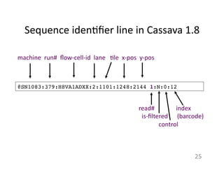 Sequence	
  iden1ﬁer	
  line	
  in	
  Cassava	
  1.8	
  	
  
25	
  
@SN1083:379:H8VA1ADXX:2:1101:1248:2144 1:N:0:12!
machine	
  	
  run#	
  	
  ﬂow-­‐cell-­‐id	
  	
  lane	
  	
  	
  1le	
  	
  x-­‐pos	
  	
  y-­‐pos	
  
read#	
  	
  	
  	
  	
  	
  	
  	
  	
  	
  	
  	
  	
  	
  index	
  
	
  	
  is-­‐ﬁltered	
  	
  	
  	
  	
  	
  (barcode)	
  
	
  	
  	
  	
  	
  	
  	
  	
  	
  	
  	
  	
  	
  control	
  
 