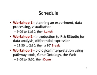 Schedule	
  
•  Workshop	
  1	
  -­‐	
  planning	
  an	
  experiment,	
  data	
  
processing,	
  visualiza1on	
  
– 9:00	
  to	
  11:30,	
  then	
  Lunch	
  
•  Workshop	
  2	
  -­‐	
  introduc1on	
  to	
  R	
  &	
  RStudio	
  for	
  
data	
  analysis,	
  diﬀeren1al	
  expression	
  
– 12:30	
  to	
  2:30,	
  then	
  a	
  30'	
  Break	
  
•  Workshop	
  3	
  -­‐	
  biological	
  interpreta1on	
  using	
  
pathway	
  tools,	
  Gene	
  Ontology,	
  the	
  Web	
  
– 3:00	
  to	
  	
  5:00,	
  then	
  Done	
  
4	
  
 