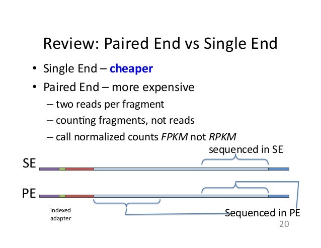 paired end sequencing