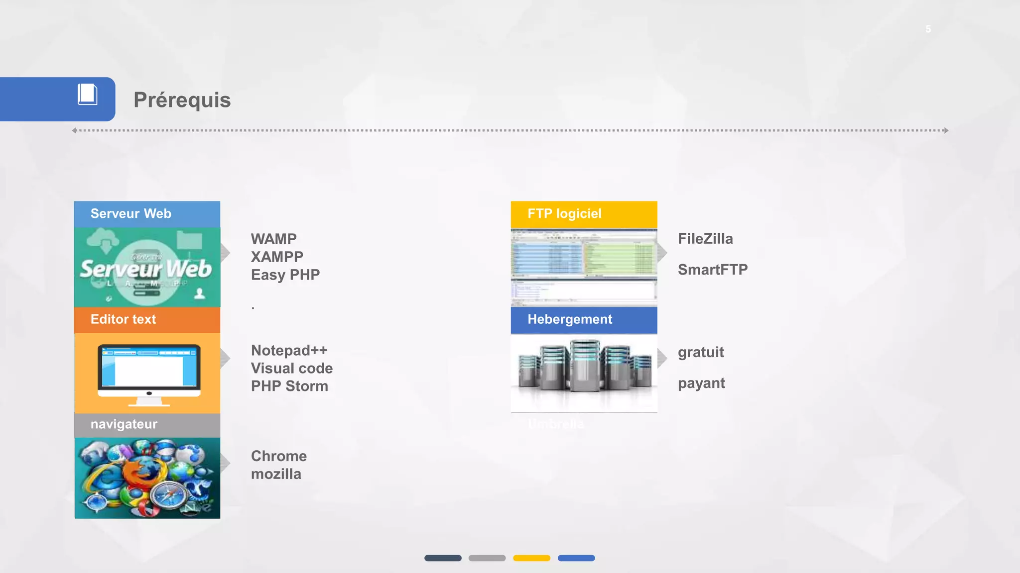 5
Prérequis
Serveur Web
WAMP
XAMPP
Easy PHP
.
FTP logiciel
FileZilla
SmartFTP
Editor text
Notepad++
Visual code
PHP Storm
Hebergement
gratuit
payant
navigateur Umbrella
Chrome
mozilla
📕
 