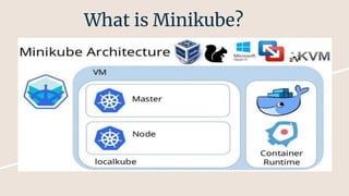What is Minikube?
 