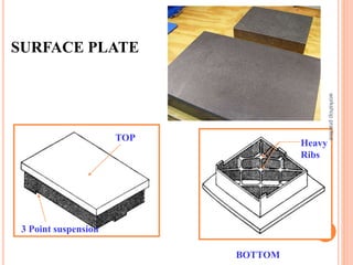 3 Point suspension
TOP
Heavy
Ribs
BOTTOM
SURFACE PLATE
workshop
practice
52
 