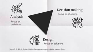 Analysis
Design
Decision making
Focus on choosing
Focus on solutions
Focus on
problems
Stompff, G. (2018), Design thinking. Radicaal veranderen in kleine stappen. Boom
 