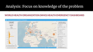 Analysis: Focus on knowledge of the problem
 