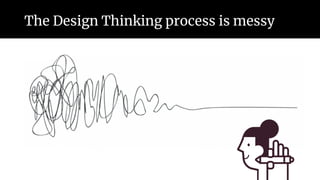 The Design Thinking process is messy
 