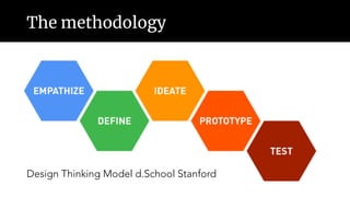 The methodology
Design Thinking Model d.School Stanford
 