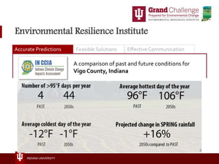 INDIANA UNIVERSITY
Environmental Resilience Institute
Accurate Predictions Feasible Solutions Effective Communication
A co...