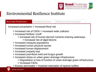 INDIANA UNIVERSITY
Environmental Resilience Institute
Accurate Predictions Feasible Solutions Effective Communication
Incr...
