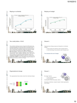10/16/2013

Staying on budget

55

© 2013 CMMI Portugal Conference Series – All Rights reserved.

© 2013 CMMI Portugal Conference Series – All Rights reserved.

Staying on schedule

56

Clause 2

The correlations between change management effectiveness and
schedule and budget adherence may seem counter-intuitive at first.
The letters R & E help us understand why this correlation exists.
When the people side of change is ignored and only comes to light
when a go-live date is greeted with outrage and resistance, teams
have to go back to the drawing board. REwork, REdesign,
REevaluate, REvisit - these are the costly R & E consequences
when the people side of change is neglected. Each of these R & E
consequences - rework, redesign, reevaluate, revisit - add cost and
time to a project. By proactively building employee support and
commitment with change management, these R & E costs can be
avoided and mitigated. This is why, despite how it might seem to a
project leader, effective change management actually increases the
likelihood of finishing on time and on budget.

Organizacional change causes and depends on individual
change:
– A new process only delivers value if people follow it
– A new technology only produces value if people use it

57

© 2013 CMMI Portugal Conference Series – All Rights reserved.

© 2013 CMMI Portugal Conference Series – All Rights reserved.

Two costly letters - R & E

The individual is the unit of change

58

Let’s debate on this

No longer “ad hoc”
– Or just communications
– Or just trainning
Growing set of tools, processes, skills and principles

Change happens one person at a time

59

© 2013 CMMI Portugal Conference Series – All Rights reserved.

Clause 1

The organizational future state comes from individual change
© 2013 CMMI Portugal Conference Series – All Rights reserved.

Organizational change

Structured, intentional, research-based, holistic approaches
drive results

60

10

 