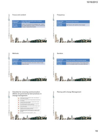 10/16/2013

Frequency

Without change
management

Project details, design details, status and progress
updates, milestones

Without change
management

Dictated by project milestones

With change
management

Answers to the questions that employees have - 1) why is
this change happening, 2) what's in it for me, 3) risk of not
changing, 4) organizational benefits

With change
management

High frequency with repetition of key messages

109

© 2013 CMMI Portugal Conference Series – All Rights reserved.

© 2013 CMMI Portugal Conference Series – All Rights reserved.

Focus and content

Senders

Without change
management

One-to-many, broadcast messages (typically one-way)

With change
management

Face-to-face interactions, discussions, variety of media
(always two-way)

111

© 2013 CMMI Portugal Conference Series – All Rights reserved.

© 2013 CMMI Portugal Conference Series – All Rights reserved.

Methods

110

Checklist for ensuring communication
efforts are governed by best practices in
change management

Without change
management

Project team members, communication specialist

With change
management

Someone at the top (the sponsor of the change) and the
person the employee reports to (my direct supervisor)

112

Planing with change Management

The "why" for this change has been thoroughly developed including the risk
of not changing
The spokesperson for these messages is a "preferred sender" from the
perspective of that particular audience
The messages have been customized or adapted for each segmented
group and are designed to meet their specific needs
Communications are face-to-face whenever possible and always include
two-way communications
Employees are given the chance to provide feedback in a safe, nonthreatening environment throughout the change
Employees hear from both "the person they view as in charge" as well as
their immediate supervisor (and key messages are consistent from both
individuals)
Key messages about the change are repeated 5 - 7 times

113

© 2013 CMMI Portugal Conference Series – All Rights reserved.

© 2013 CMMI Portugal Conference Series – All Rights reserved.

Impacted groups have been segmented - specific, unique audiences of
communications are identified

114

19

 