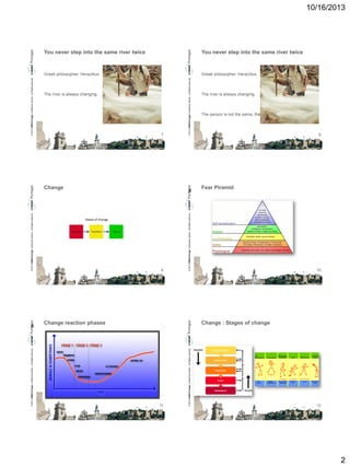 © 2013 CMMI Portugal Conference Series – All Rights reserved.

A

Change

9

11

© 2013 CMMI Portugal Conference Series – All Rights reserved.

7

© 2013 CMMI Portugal Conference Series – All Rights reserved.

© 2013 CMMI Portugal Conference Series – All Rights reserved.

The river is always changing..

© 2013 CMMI Portugal Conference Series – All Rights reserved.

© 2013 CMMI Portugal Conference Series – All Rights reserved.

10/16/2013

You never step into the same river twice
You never step into the same river twice

Greek philosopher, Heraclitus
Greek philosopher, Heraclitus

A

Change reaction phases
The river is always changing..

The person is not the same, the second time around

8

Fear Piramid

10

Change : Stages of change

12

2

 