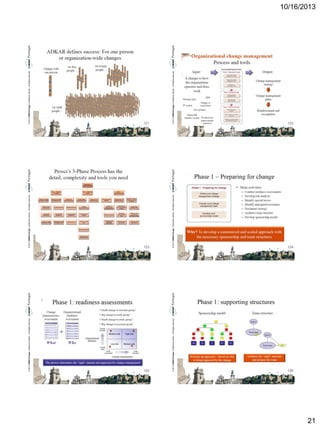 © 2013 CMMI Portugal Conference Series – All Rights reserved.

123

125
© 2013 CMMI Portugal Conference Series – All Rights reserved.

© 2013 CMMI Portugal Conference Series – All Rights reserved.

© 2013 CMMI Portugal Conference Series – All Rights reserved.

121

© 2013 CMMI Portugal Conference Series – All Rights reserved.

© 2013 CMMI Portugal Conference Series – All Rights reserved.

10/16/2013

122

124

126

21

 