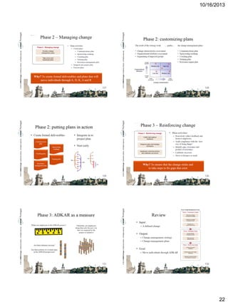 © 2013 CMMI Portugal Conference Series – All Rights reserved.

129

131
© 2013 CMMI Portugal Conference Series – All Rights reserved.

© 2013 CMMI Portugal Conference Series – All Rights reserved.

© 2013 CMMI Portugal Conference Series – All Rights reserved.

127

© 2013 CMMI Portugal Conference Series – All Rights reserved.

© 2013 CMMI Portugal Conference Series – All Rights reserved.

10/16/2013

128

130

132

22

 