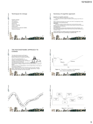 10/16/2013

Summary of cognitive approach
Summary of cognitive approach
Builds on the behaviourist approach by putting
behaviour into the context of beliefs, and focusing more firmly on
outcomes.

Positive listings
Affirmations
Visualizations
Reframing
Pattern breaking
Detachment
Anchoring and resource states
Rational analysis

25

© 2013 CMMI Portugal Conference Series – All Rights reserved.

© 2013 CMMI Portugal Conference Series – All Rights reserved.

Techniques for change

Many cognitive techniques are used in the field of management today,
particularly in the coaching arena.
Approach :
building a positive mental attitude and some stretching goals,
backed up by a detailed look at what limiting beliefs produce behaviour
that becomes self-defeating.
A drawback is:
lack of recognition of the inner emotional world of the individual, and
the positive and negative impact that this can have when attempting to
manage change.
Some obstacles to change need to be worked through, and
cannot be made ‘OK’ by reframing or positive talk.

26

Research published by Elizabeth Kubler-Ross (1969).

The word ‘psychodynamic’ is
based on the idea that when facing
change in the external world, an individual
can experience a variety of
internal psychological states. As with the behavioural and cognitive
approaches to change, research into the psychodynamic approach
began
not in the arena of organizations, but for Kubler-Ross in the area of
terminally ill patients.
Later research showed that individuals going through changes
within organizations can have very similar experiences, though
perhaps less dramatic and less traumatic.
27

29

© 2013 CMMI Portugal Conference Series – All Rights reserved.

The idea that humans go through a
psychological process during change.

© 2013 CMMI Portugal Conference Series – All Rights reserved.

© 2013 CMMI Portugal Conference Series – All Rights reserved.

© 2013 CMMI Portugal Conference Series – All Rights reserved.

THE PSYCHODYNAMIC APPROACH TO
CHANGE

28

30

5

 