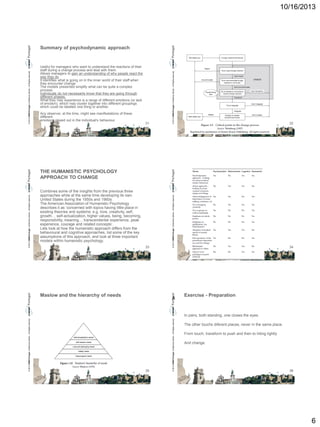10/16/2013

Useful for managers who want to understand the reactions of their
staff during a change process and deal with them.
Allows managers to gain an understanding of why people react the
way they do.
It identifies what is going on in the inner world of their staff when
they encounter change.
The models presented simplify what can be quite a complex
process.
Individuals do not necessarily know that they are going through
different phases.
What they may experience is a range of different emotions (or lack
of emotion), which may cluster together into different groupings
which could be labelled one thing or another.
Any observer, at the time, might see manifestations of these
different
emotions played out in the individual’s behaviour.

31

© 2013 CMMI Portugal Conference Series – All Rights reserved.

© 2013 CMMI Portugal Conference Series – All Rights reserved.

Summary of psychodynamic approach

32

Combines some of the insights from the previous three
approaches while at the same time developing its own.
United States during the 1950s and 1960s.
The American Association of Humanistic Psychology
describes it as ‘concerned with topics having little place in
existing theories and systems: e.g. love, creativity, self,
growth… self-actualization, higher values, being, becoming,
responsibility, meaning… transcendental experience, peak
experience, courage and related concepts’.
Lets look at how the humanistic approach differs from the
behavioural and cognitive approaches, list some of the key
assumptions of this approach, and look at three important
models within humanistic psychology.
33

Maslow and the hierarchy of needs

© 2013 CMMI Portugal Conference Series – All Rights reserved.

© 2013 CMMI Portugal Conference Series – All Rights reserved.

THE HUMANISTIC PSYCHOLOGY
APPROACH TO CHANGE

A

34

Exercise - Preparation

35

© 2013 CMMI Portugal Conference Series – All Rights reserved.

© 2013 CMMI Portugal Conference Series – All Rights reserved.

In pairs, both standing, one closes the eyes.
The other touchs diferent places, never in the same place.
From touch, transform to push and then to hiting lightly
And change.

36

6

 