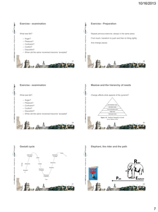 10/16/2013

A

Exercise - examination

A

–
–
–
–
–
–

Repeat previous exercice, always in the same place.

Anger?
Pleasure?
Confusion?
Confort?
Disconfort?
When did the same movement become “accepted”

37

© 2013 CMMI Portugal Conference Series – All Rights reserved.

© 2013 CMMI Portugal Conference Series – All Rights reserved.

What was felt?

Exercise - Preparation

From touch, transform to push and then to hiting lightly
And change places.

38

Maslow and the hierarchy of needs

Change affects what aspects of the pyramid?

–
–
–
–
–
–

Anger?
Pleasure?
Confusion?
Confort?
Disconfort?
When did the same movement become “accepted”

39

© 2013 CMMI Portugal Conference Series – All Rights reserved.

© 2013 CMMI Portugal Conference Series – All Rights reserved.

Exercise - examination

What was felt?

A

Elephant, the rider and the path

41

© 2013 CMMI Portugal Conference Series – All Rights reserved.

© 2013 CMMI Portugal Conference Series – All Rights reserved.

Gestalt cycle

40

42

7

 