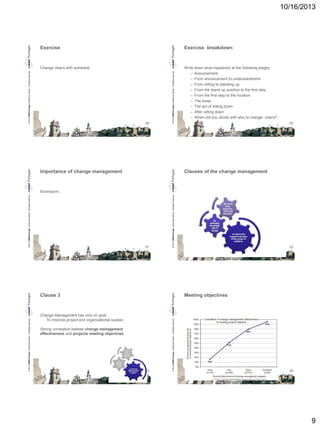 10/16/2013

Change chairs with someone

Write down what happened at the following stages:
– Anouncement
– From anouncement to understandment
– From sitting to standing up
– From the stand up position to the first step
– From the first step to the location
– The swap
– The act of sitting down
– After sitting down
– When did you dicide with who to change chairs?

49

© 2013 CMMI Portugal Conference Series – All Rights reserved.

Exercise breakdown

© 2013 CMMI Portugal Conference Series – All Rights reserved.

Exercise

Importance of change management

50

Clauses of the change management

51

© 2013 CMMI Portugal Conference Series – All Rights reserved.

© 2013 CMMI Portugal Conference Series – All Rights reserved.

Brainstorm…

Meeting objectives

Change Management has only on goal:
To improve project and organizational sucess
Strong correlation betwee change management
effectiveness and projects meeting objectives

53

© 2013 CMMI Portugal Conference Series – All Rights reserved.

© 2013 CMMI Portugal Conference Series – All Rights reserved.

Clause 3

52

54

9

 