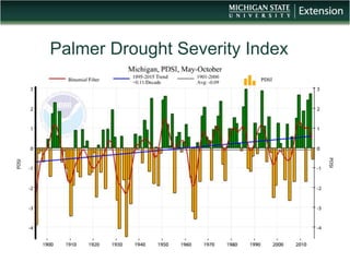 Palmer Drought Severity Index
 