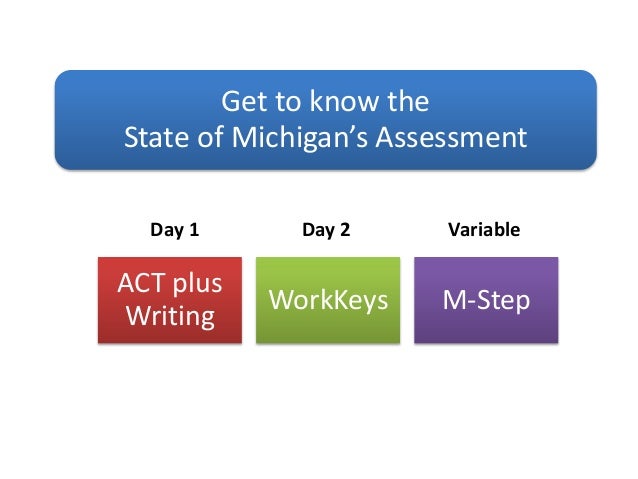 Act plus writing conversion