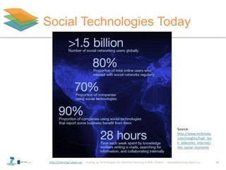 http://Learning-Layers-eu
Social Technologies Today
10
Source:
http://www.mckinsey.
com/insights/high_tec
h_telecoms_internet/
the_social_economy
 
