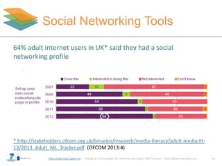 http://Learning-Layers-eu
Social Networking Tools
11
Paula asks others for
information and advice
64% adult internet users in UK* said they had a social
networking profile
* http://stakeholders.ofcom.org.uk/binaries/research/media-literacy/adult-media-lit-
13/2013_Adult_ML_Tracker.pdf (OFCOM 2013:4)
 