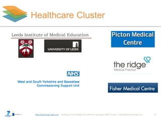 http://Learning-Layers-eu
Healthcare Cluster
4
 