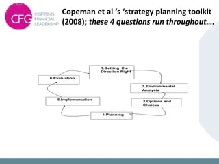 Copeman et al ‘s ‘strategy planning toolkit
(2008); these 4 questions run throughout….
1.Getting the
Direction Right
3.Options and
Choices
4.Planning
5.Implementation
6.Evaluation
2.Environmental
Analysis
 