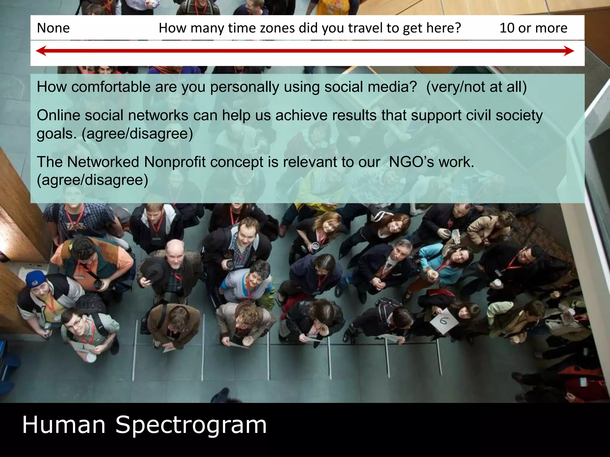 Three Things About Me: Instructions	Each person should introduce themselves to the group and place their sticky notes on the wall.