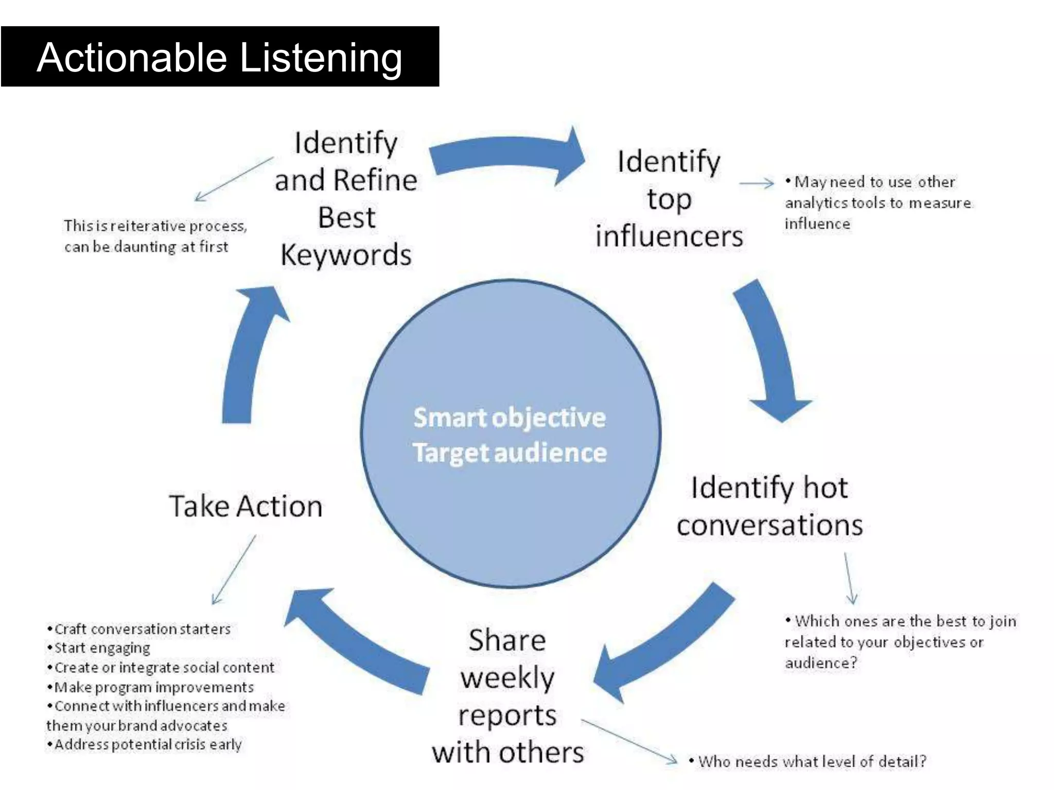 Who is the Audience?