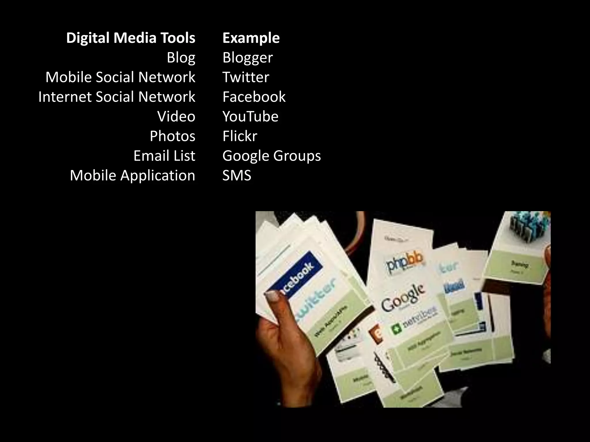 What opportunities to pilot?Charting: What are your planned events, program, content, or opportunities for the year, month or quarter?