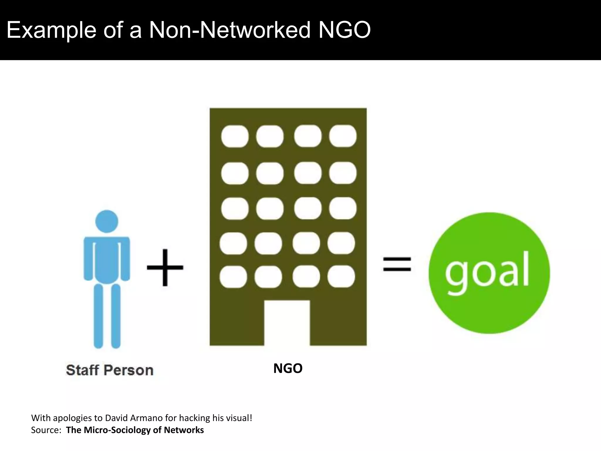 None10 or moreHow many time zones did you travel to get here?How comfortable are you personally using social media?  (very/not at all)Online social networks can help us achieve results that support civil society goals. (agree/disagree)The Networked Nonprofit concept is relevant to our  NGO’s work. (agree/disagree)Human Spectrogram