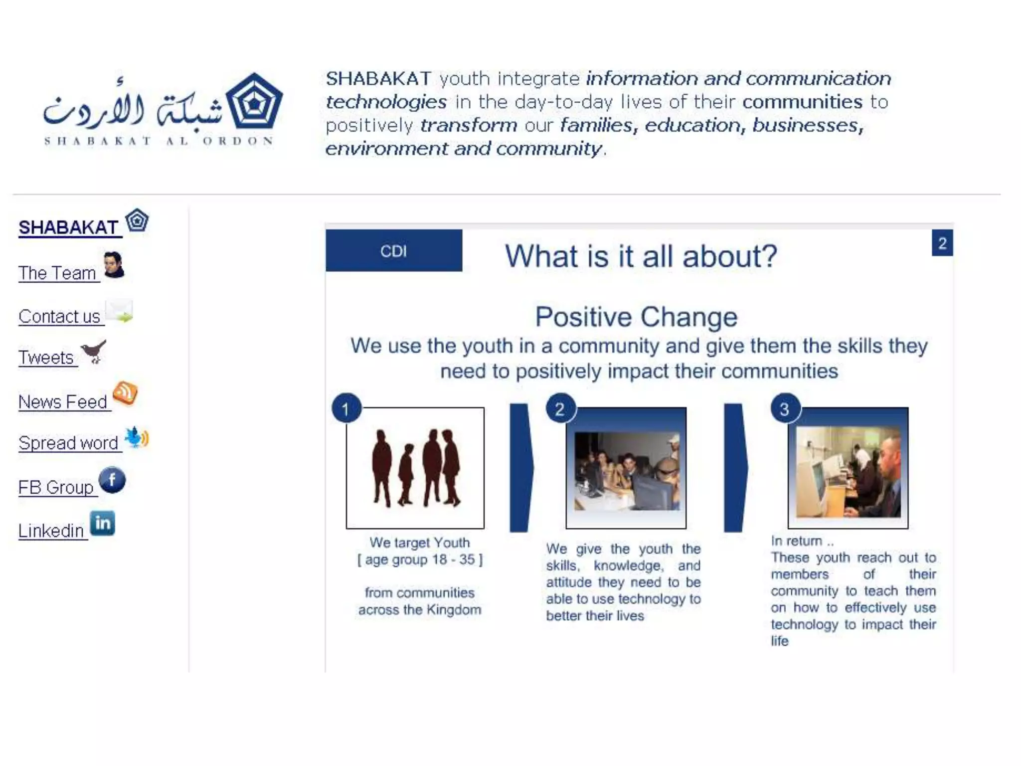 To Be Successful You Need both A Network Mindset and Networking ToolsInformation and Connections Flow in Many DirectionsBuilding RelationshipsInspiring Others To Take Action: Credit Free Zone       