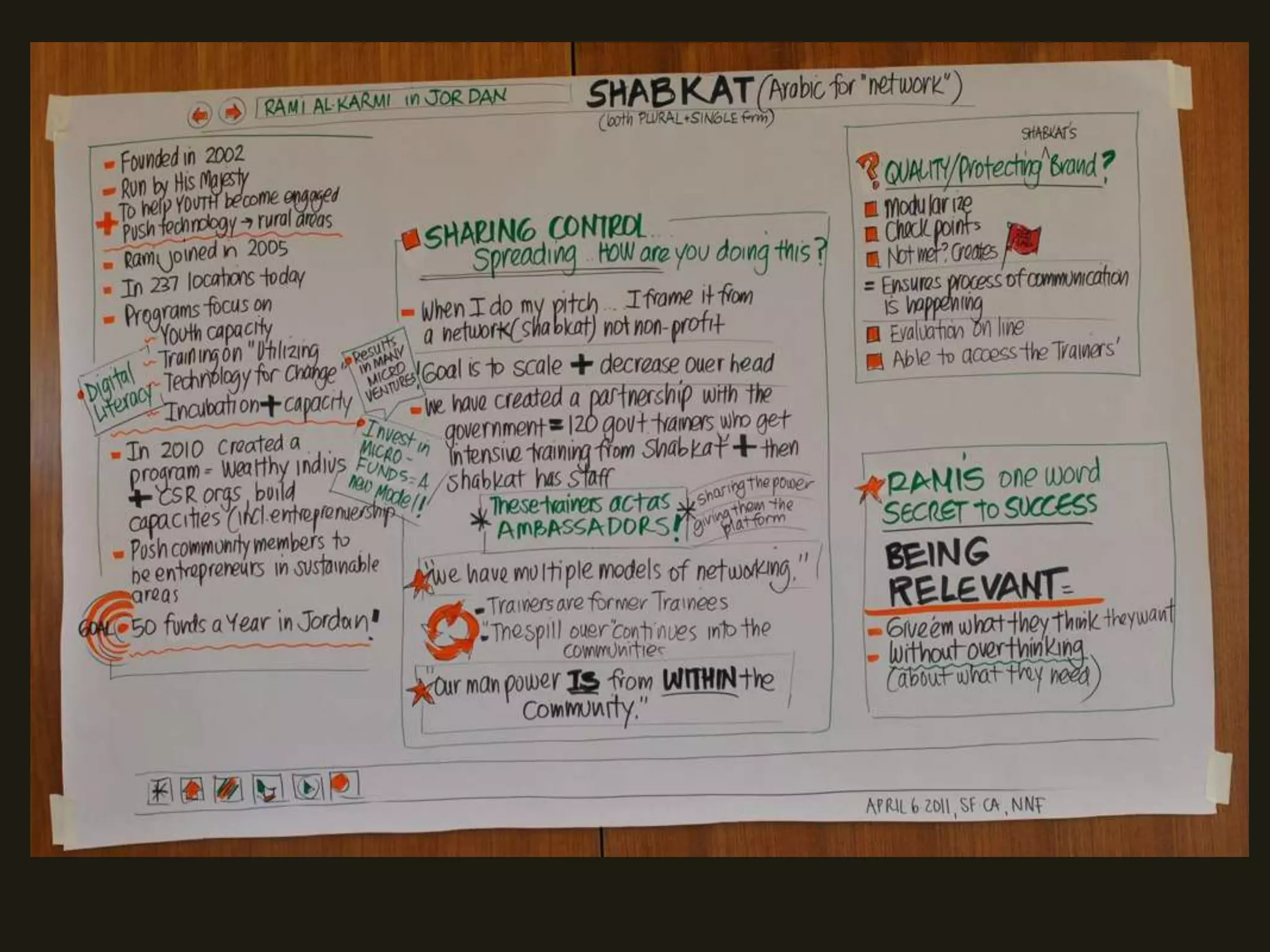 Surfrider Foundation: Networked Nonprofit