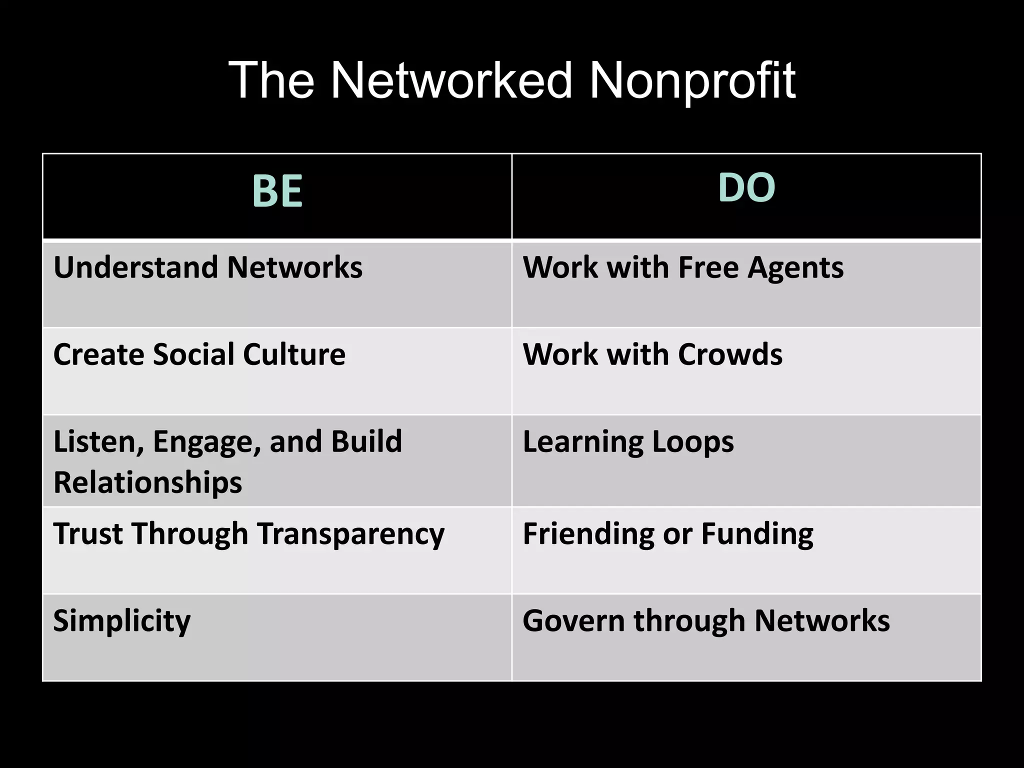 Social Networks allow IIE to share videos