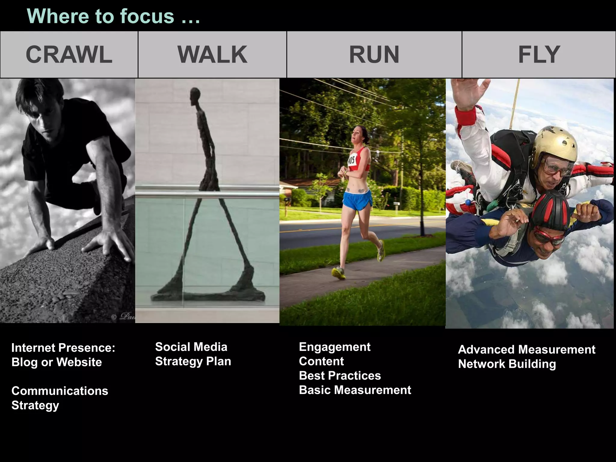 Effective Social Media Practice for NGOs