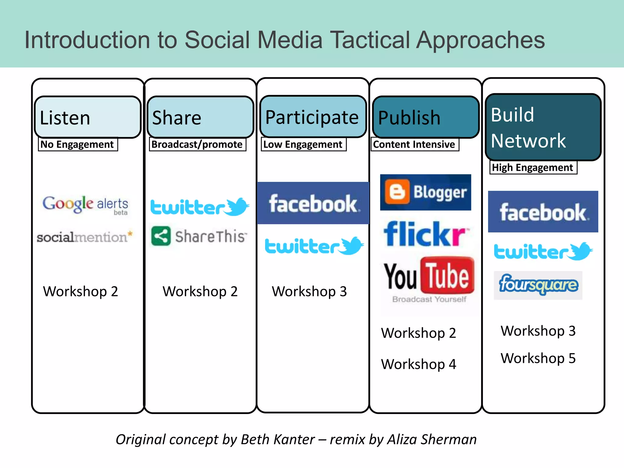 If you are crawling, what does it look like?  What do you need to get to the next level?