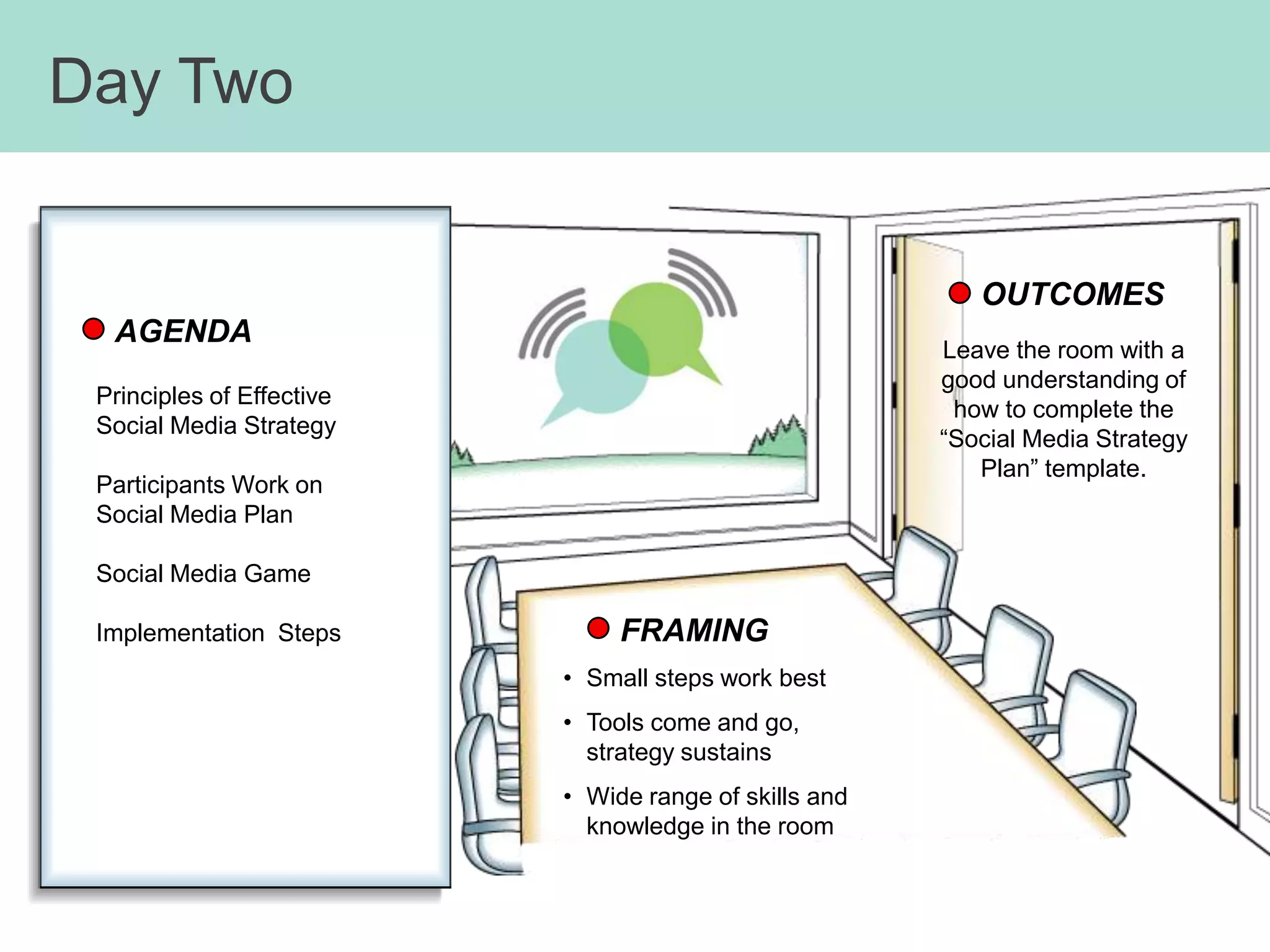 How NGOs Visualize Their Networks: Activism StrategyNational Wildlife FederationBrought together team that is working on advocacy strategy to support a law that encourages children to play outside. Team mapped their 5 “go to people” about this issue.Look at connections and strategic value of relationships and gaps