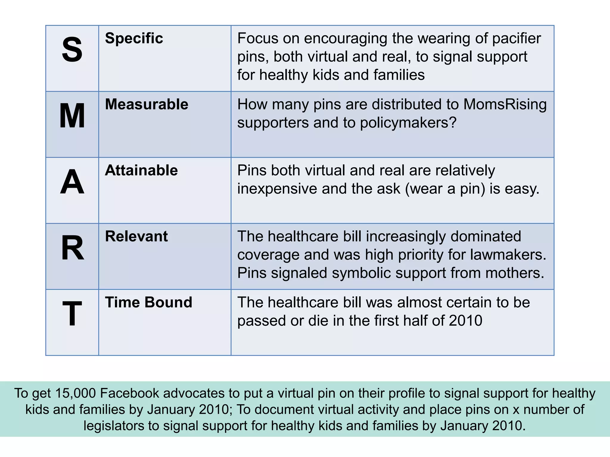 Day TwoOUTCOMESAGENDALeave the room with a good understanding of how to complete the “Social Media Strategy Plan” template.Principles of Effective Social Media StrategyParticipants Work on Social Media PlanSocial Media GameImplementation  StepsFRAMINGSmall steps work best
