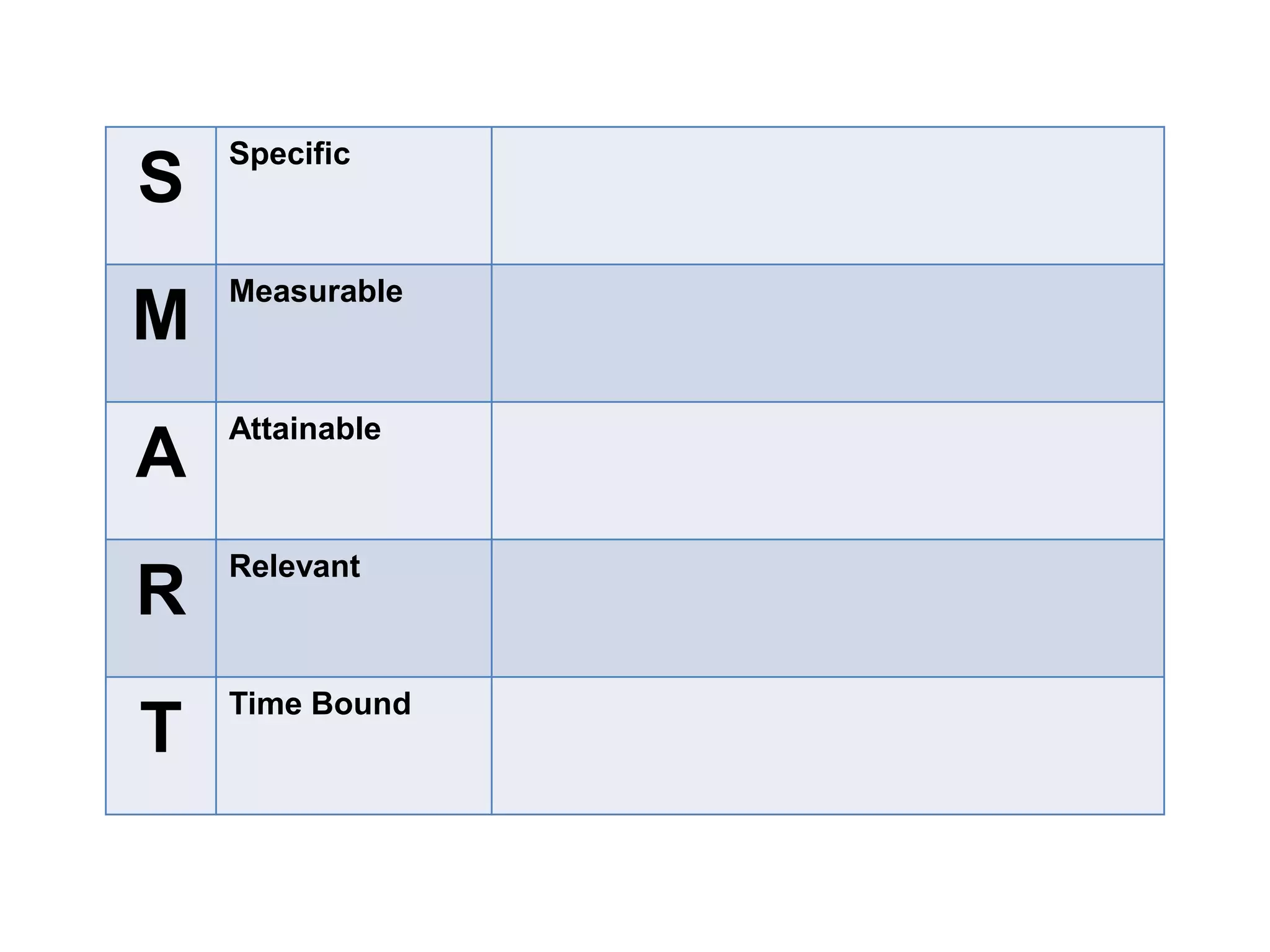 Wide range of skills and knowledge in the roomDay Two: Learning ObjectivesTo understand and think through the basic steps of creating a social media strategy plan