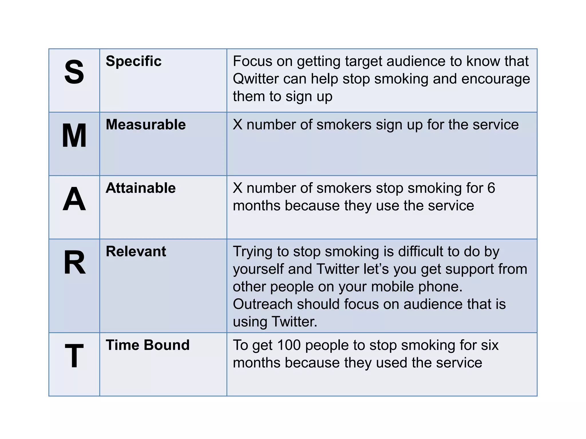 To connect social media tools to strategy (Blogs, YouTube, Facebook, Twitter, and Mobile)To understand what is needed for culture change, staffing, and measurement to support the implementation of the plan.Write on a sticky note and place on the wall when done:What was your key reflection yesterday?	What are you most curious about for today?Overnight Reflections