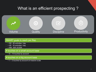 5
What is an efficient prospecting ?
SMART goals to reach per Rep
• SD : 80 activities / day
• AE : 30 activities / day
• ...