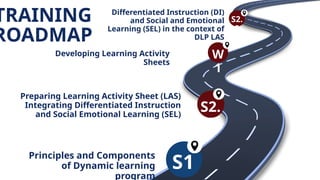 Sd Development WORKSHOP 1 - SD Developing Learning Sheetpptx | PPTX