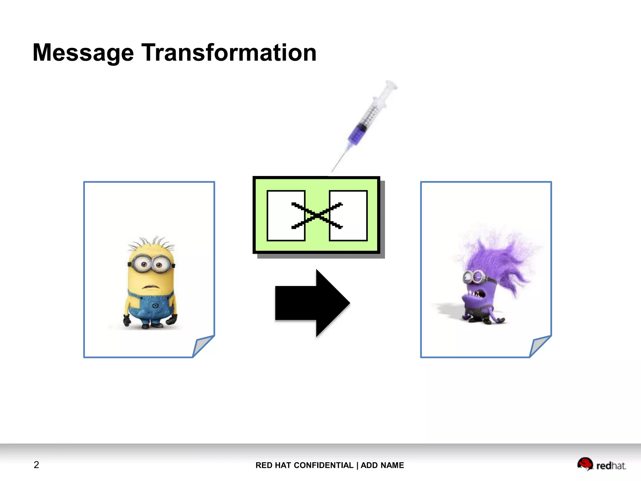 RED HAT CONFIDENTIAL | ADD NAME2
Message Transformation