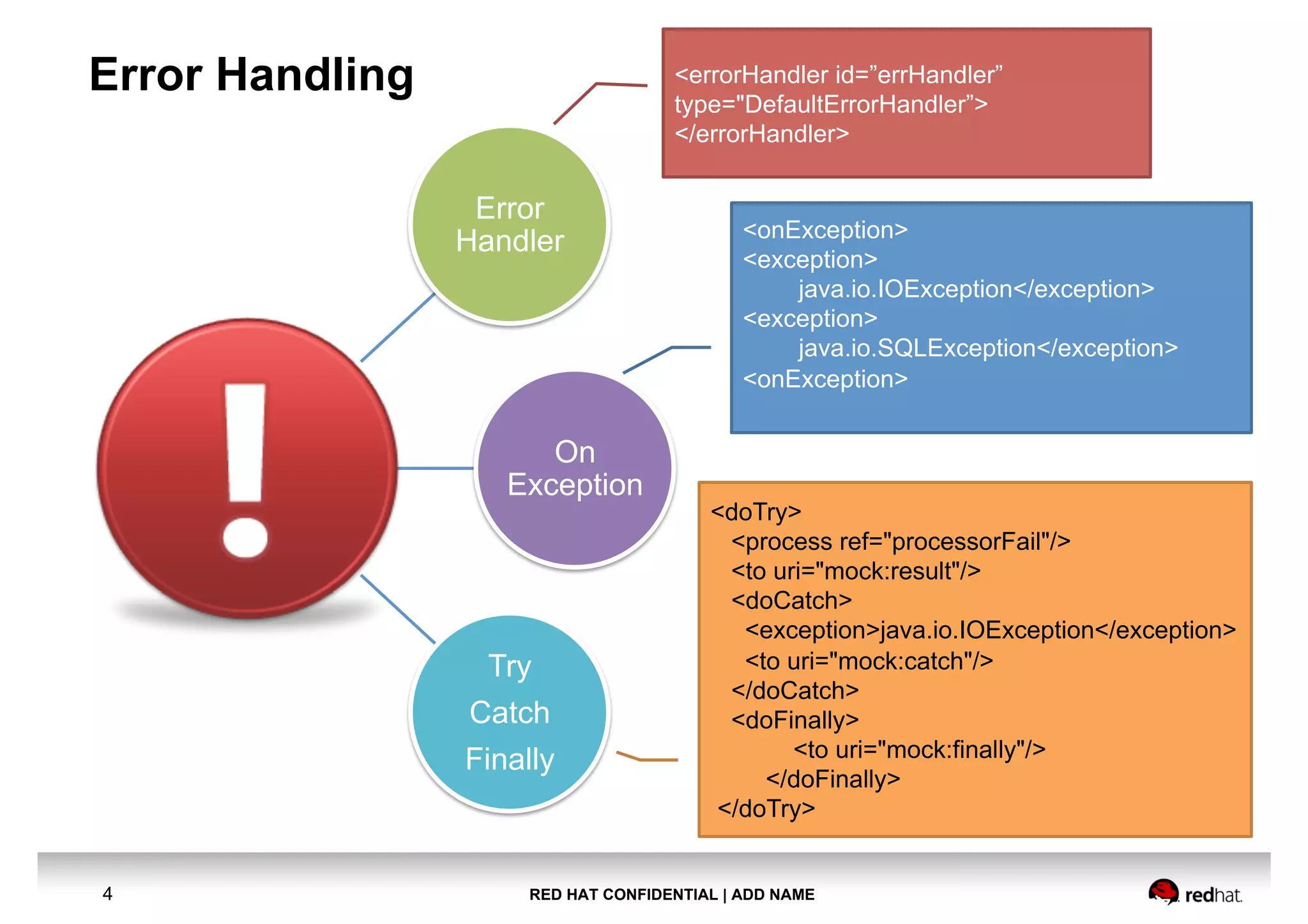 RED HAT CONFIDENTIAL | ADD NAME4
Error Handling
Error
Handler
On
Exception
Try
Catch
Finally
<errorHandler id=”errHandler”
type="DefaultErrorHandler”>
</errorHandler>
<onException>
<exception>
java.io.IOException</exception>
<exception>
java.io.SQLException</exception>
<onException>
<doTry>
<process ref="processorFail"/>
<to uri="mock:result"/>
<doCatch>
<exception>java.io.IOException</exception>
<to uri="mock:catch"/>
</doCatch>
<doFinally>
<to uri="mock:finally"/>
</doFinally>
</doTry>