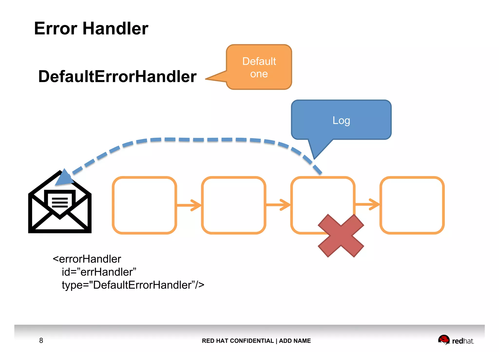 RED HAT CONFIDENTIAL | ADD NAME8
Error Handler
DefaultErrorHandler
Default
one
Log
<errorHandler
id=”errHandler”
type="DefaultErrorHandler”/>
