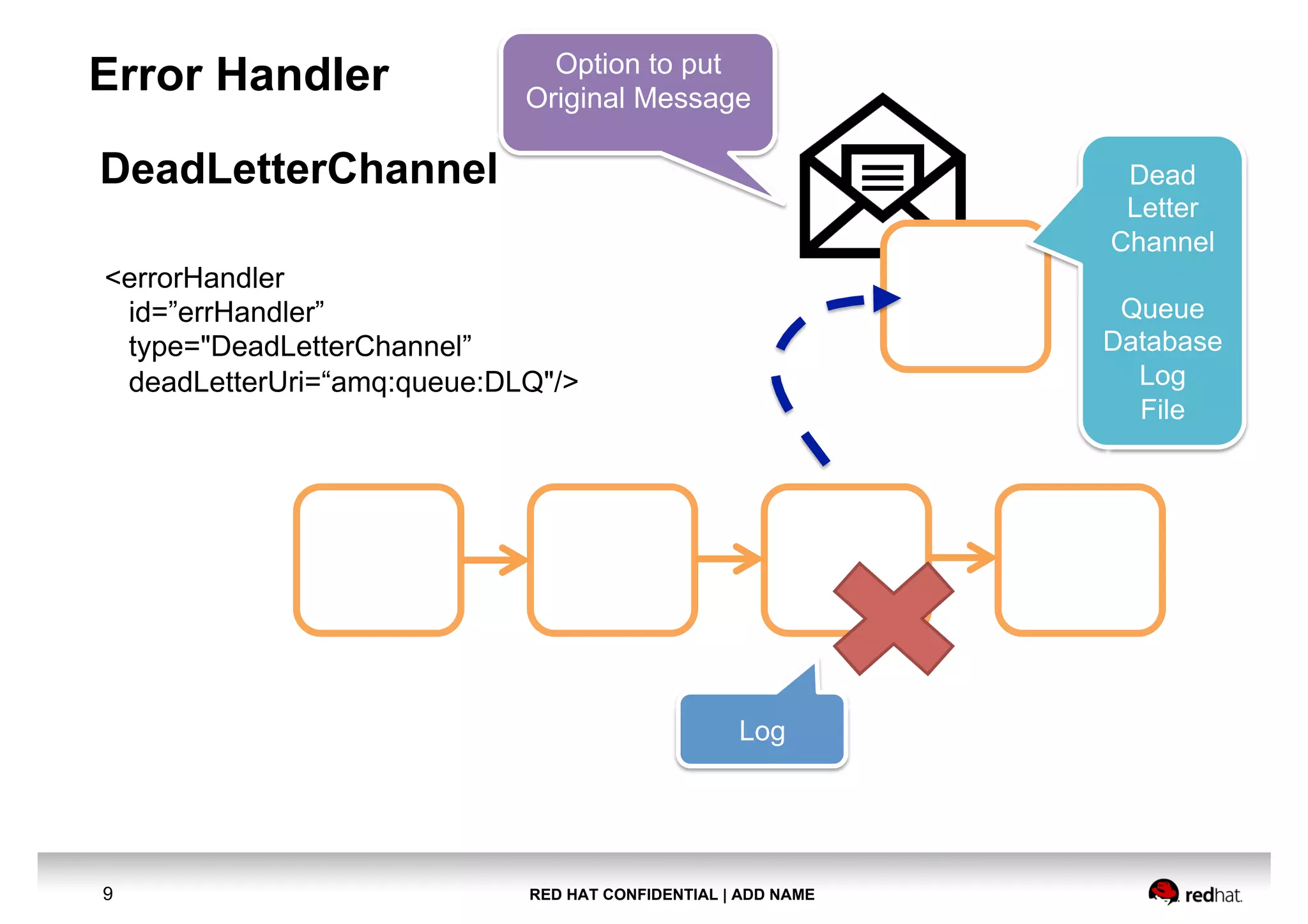 RED HAT CONFIDENTIAL | ADD NAME9
Error Handler
DeadLetterChannel
Log
Dead
Letter
Channel
Queue
Database
Log
File
Option to put
Original Message
<errorHandler
id=”errHandler”
type="DeadLetterChannel”
deadLetterUri=“amq:queue:DLQ"/>